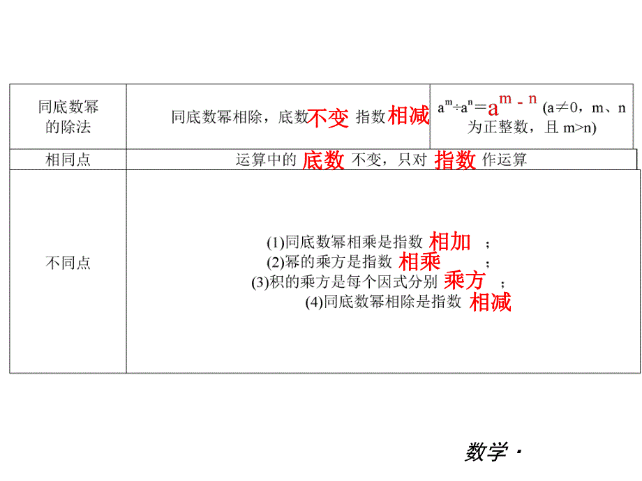 第12章整式的乘除知识结构.ppt_第2页