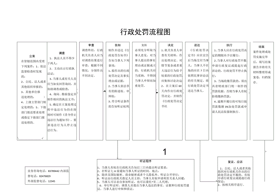 行政处罚流程图范本.docx_第1页