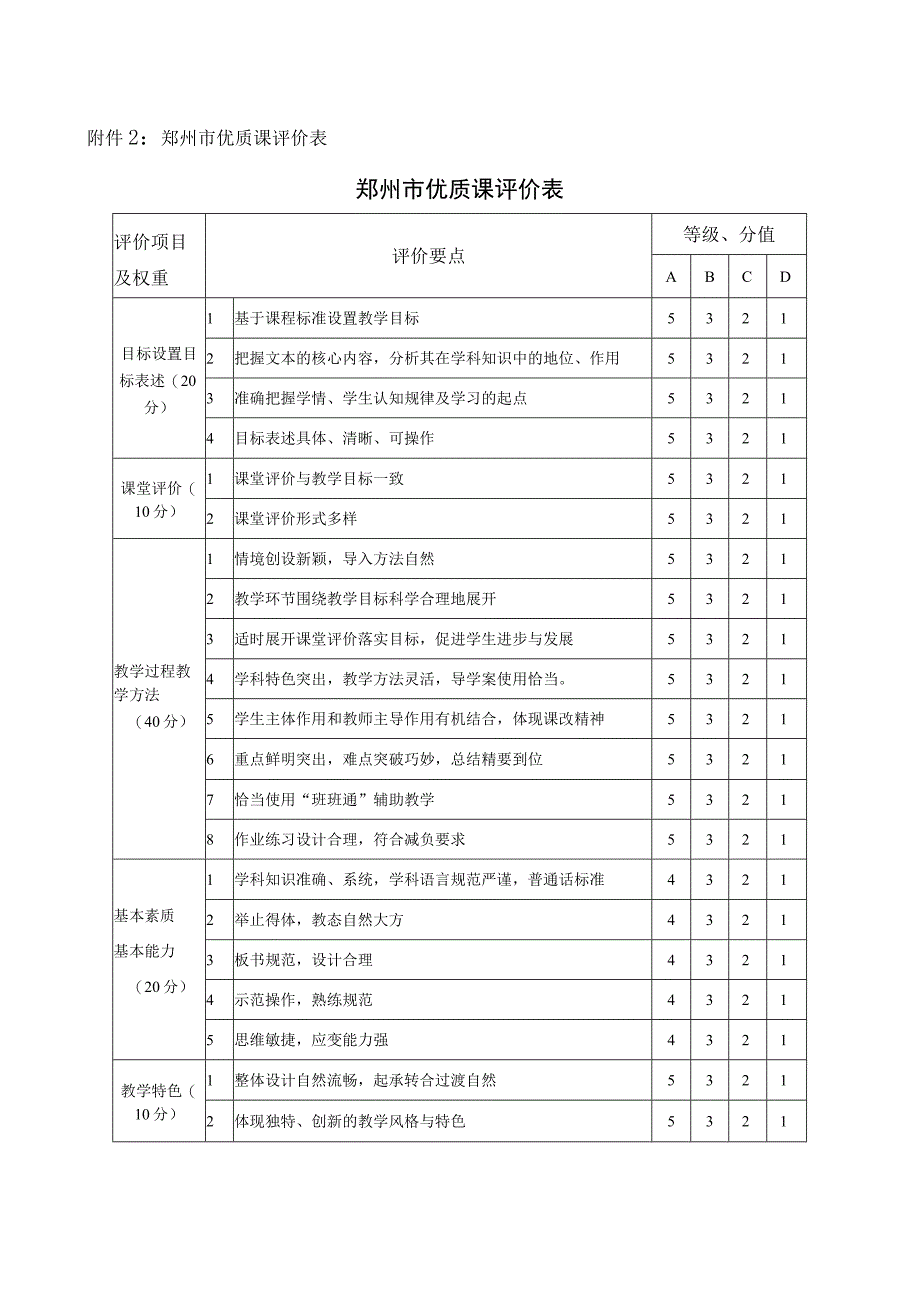 郑州市优质课评价表.docx_第1页