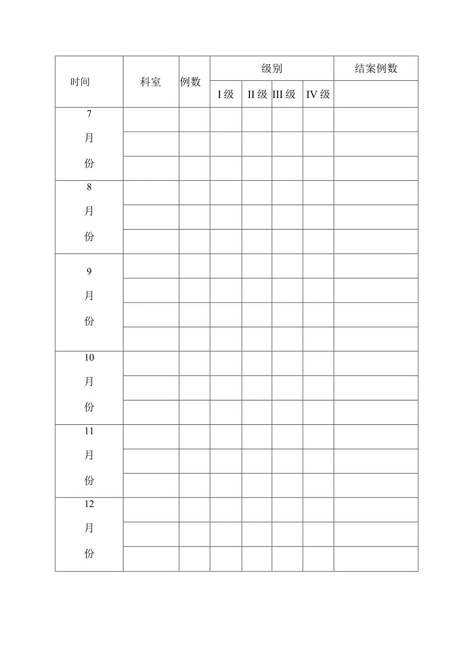 医疗安全（不良）事件汇总登记表（职能部门用）.docx_第3页