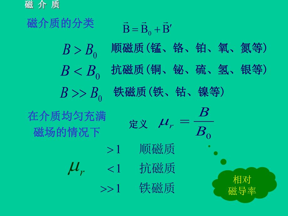 第12章磁.ppt_第2页