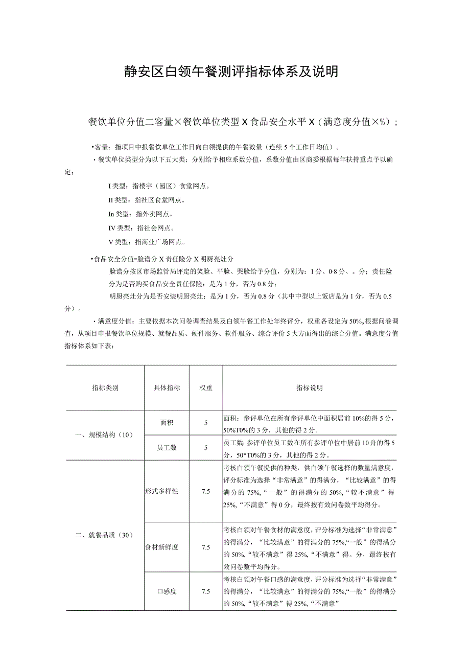 静安区白领午餐测评指标体系及说明.docx_第1页