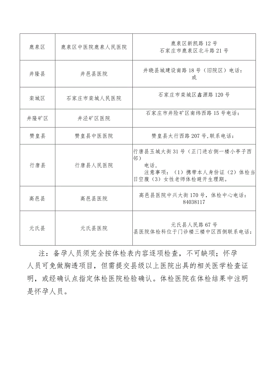 石家庄市2023年下半年教师资格认定确认点对应体检医院列表.docx_第3页