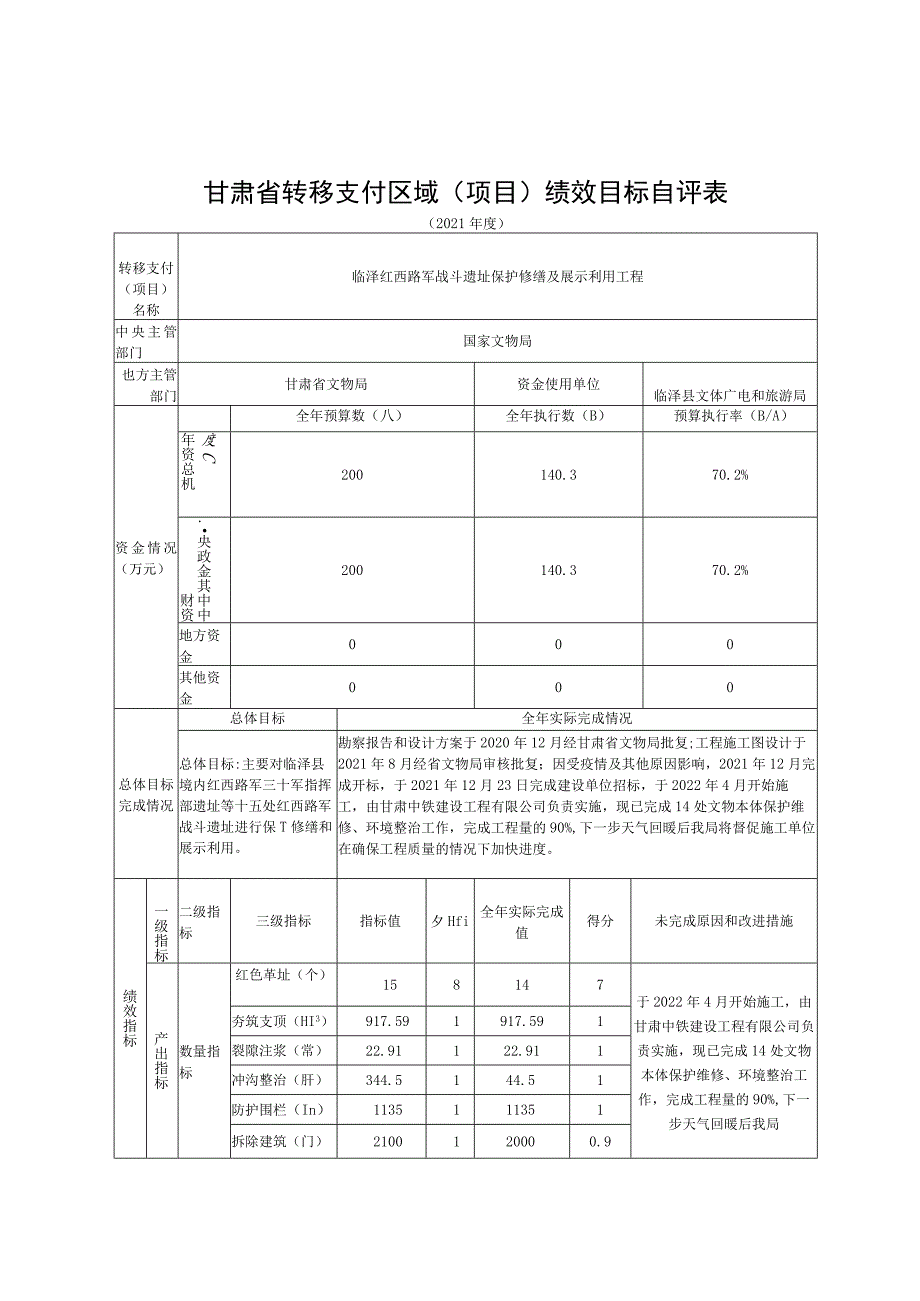 甘肃省转移支付区域项目绩效目标自评表.docx_第1页