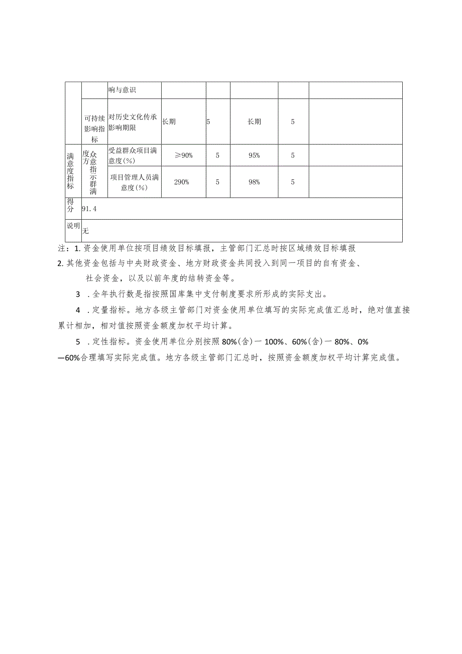 甘肃省转移支付区域项目绩效目标自评表.docx_第3页