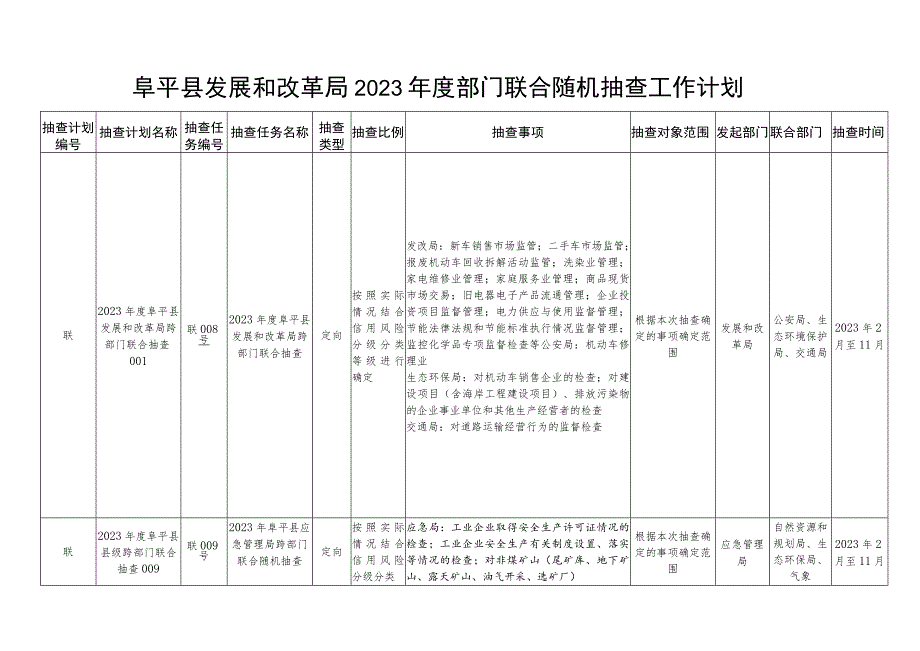 阜平县发展和改革局2023年度部门联合随机抽查工作计划.docx_第1页