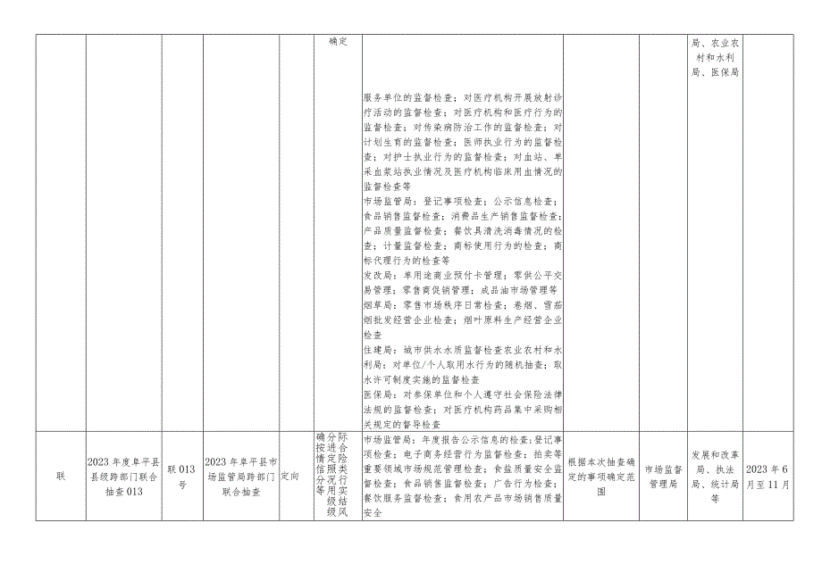 阜平县发展和改革局2023年度部门联合随机抽查工作计划.docx_第3页