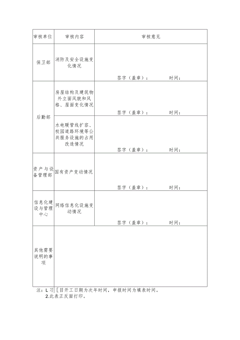 运城学院维修改造项目申报表.docx_第2页