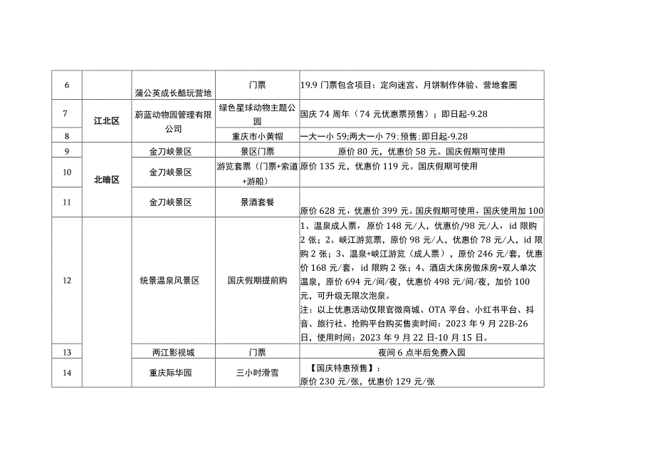 重庆2023秋季旅游惠民措施统计表.docx_第2页