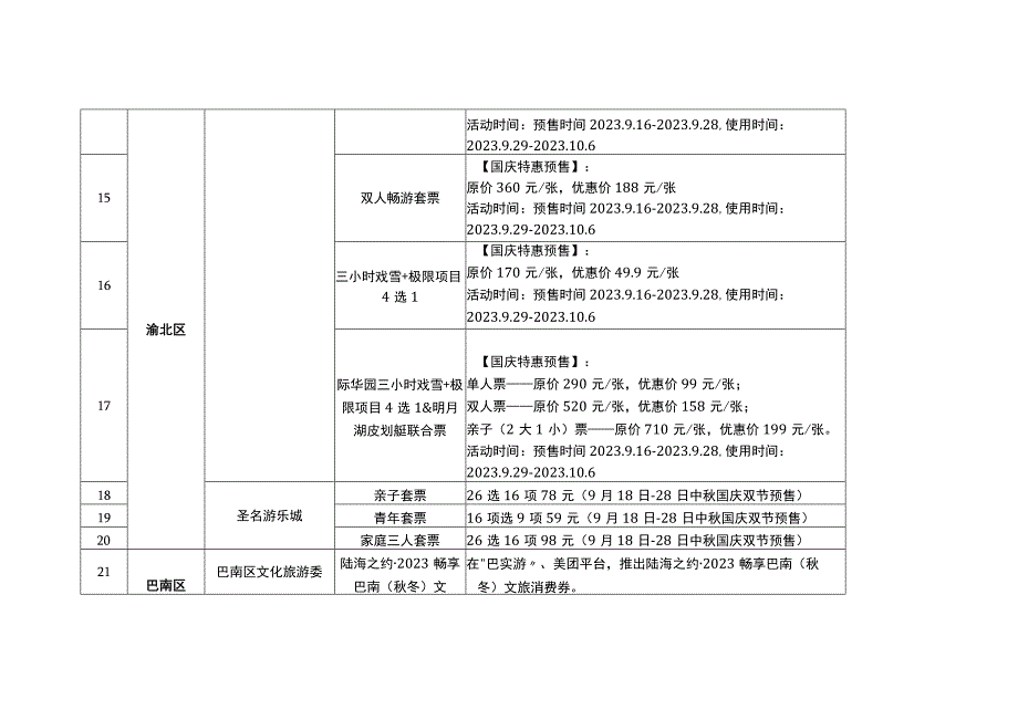 重庆2023秋季旅游惠民措施统计表.docx_第3页