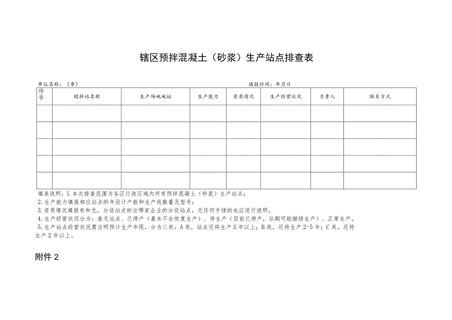 辖区预拌混凝土砂浆生产站点排查表.docx_第1页