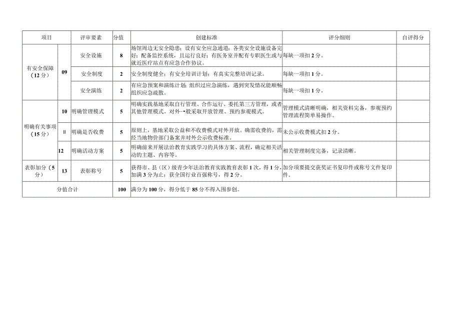 陕西省青少年法治教育实践基地建设评价指标 （试行）、推荐表.docx_第2页