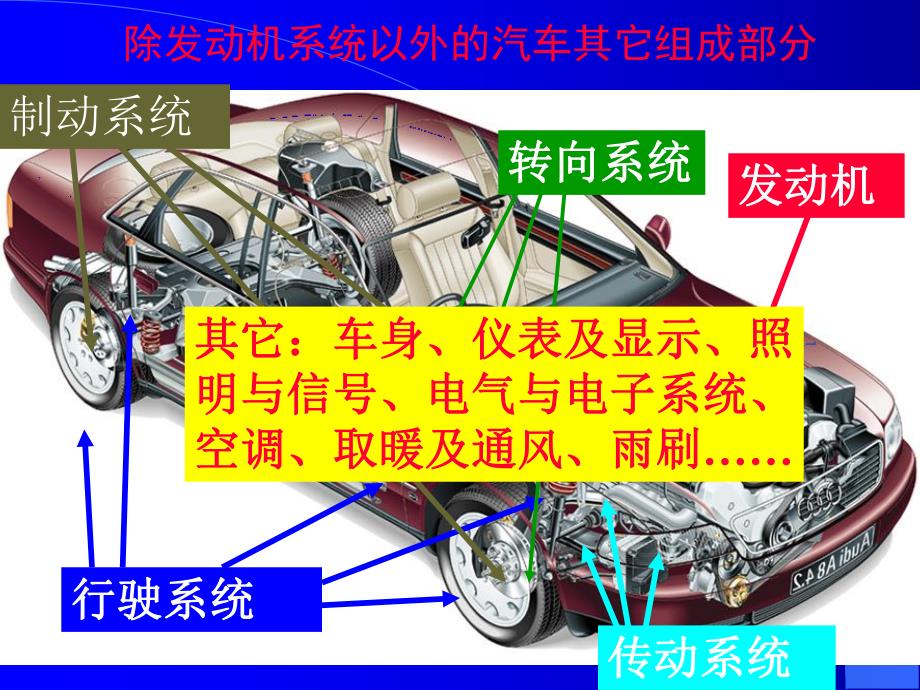 第13章传动系统概说.ppt_第3页