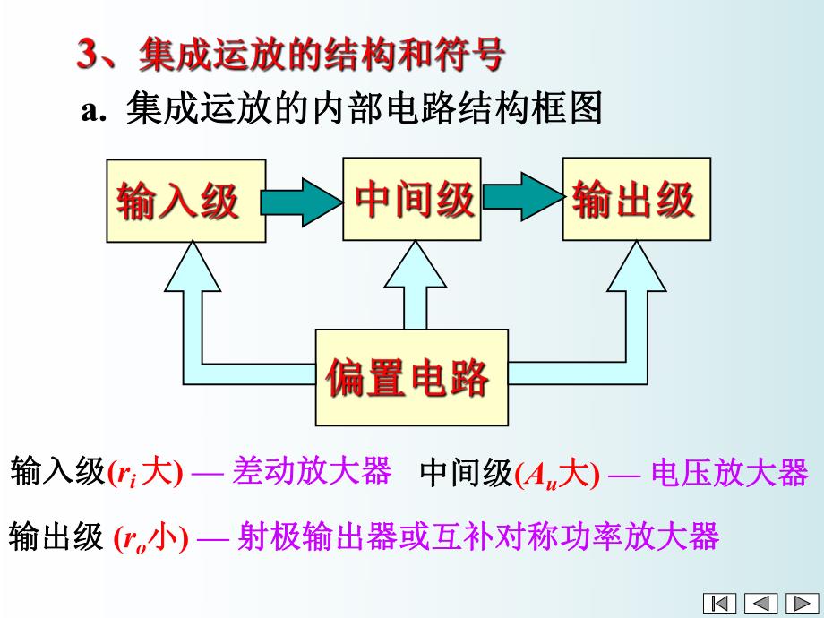 第11章运算放大器10.ppt_第3页