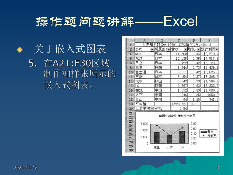 第12周实验课ppt课件名师编辑PPT课件.ppt_第3页