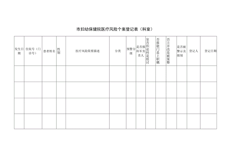 市妇幼保健院医疗风险个案登记表.docx_第1页