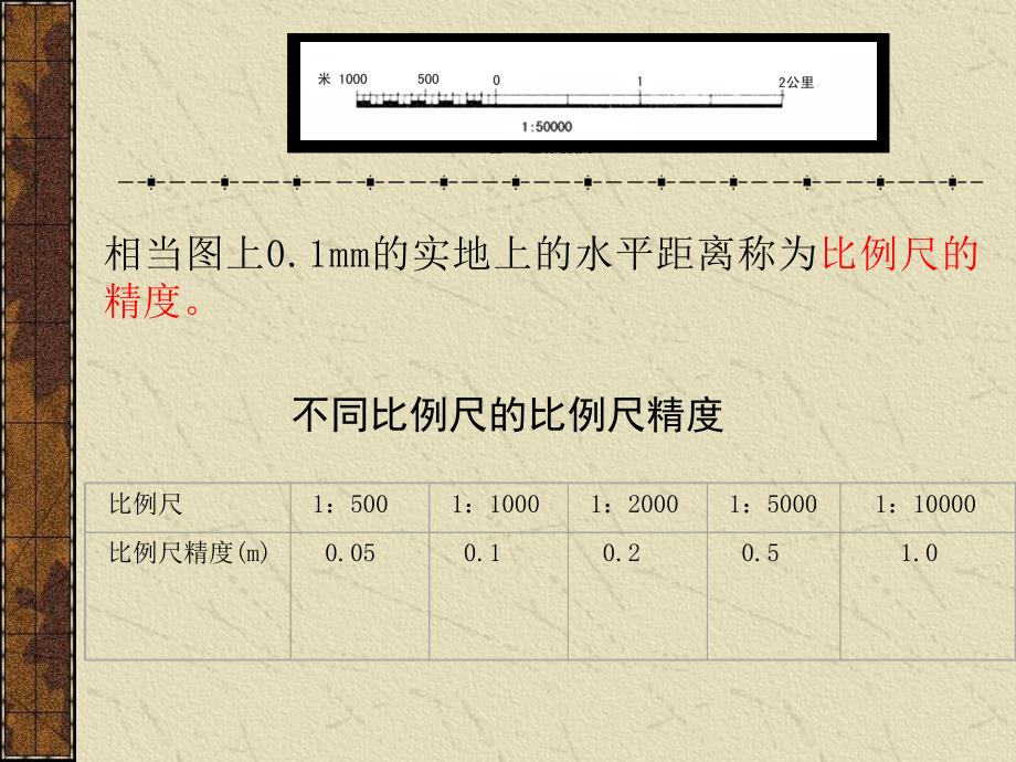 第07章 大比例尺地形图的测绘.ppt_第2页