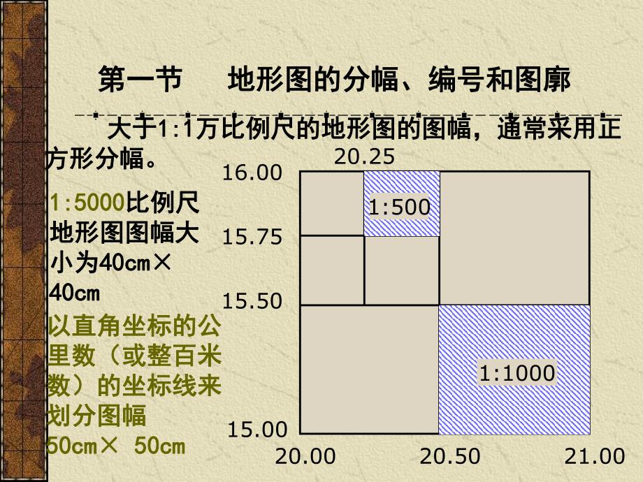 第07章 大比例尺地形图的测绘.ppt_第3页