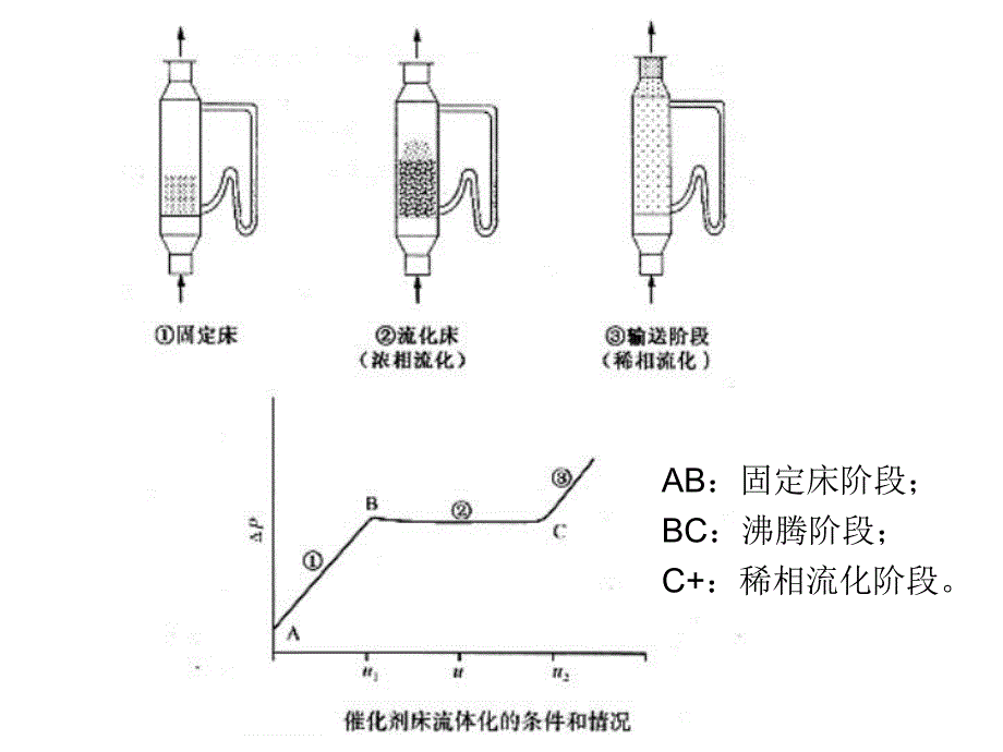 第11章多相催化剂的评价名师编辑PPT课件.ppt_第3页