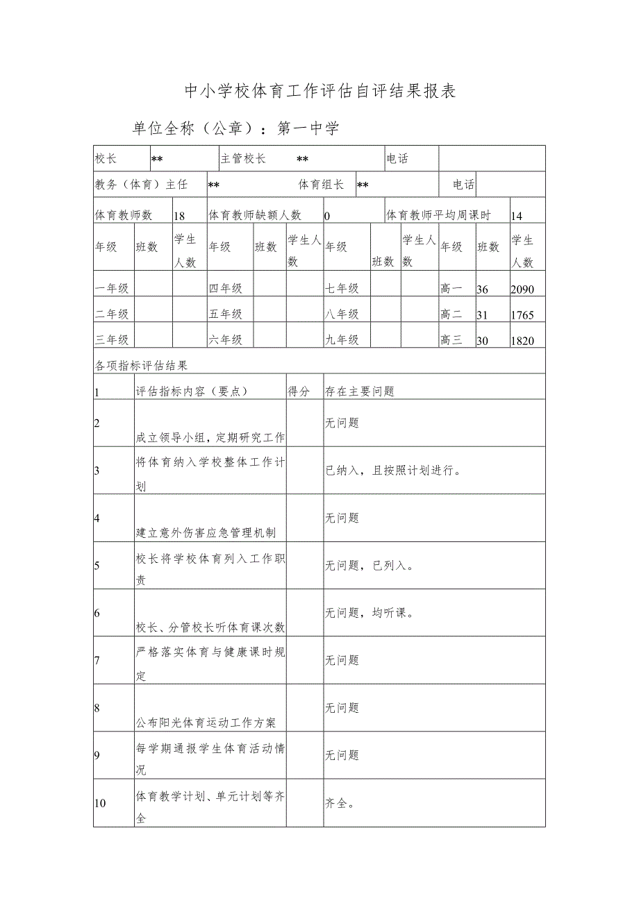 中小学校体育工作评估自评结果报表.docx_第1页