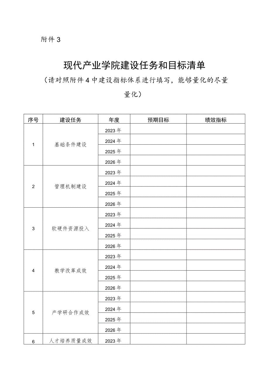 现代产业学院建设任务和目标清单.docx_第1页