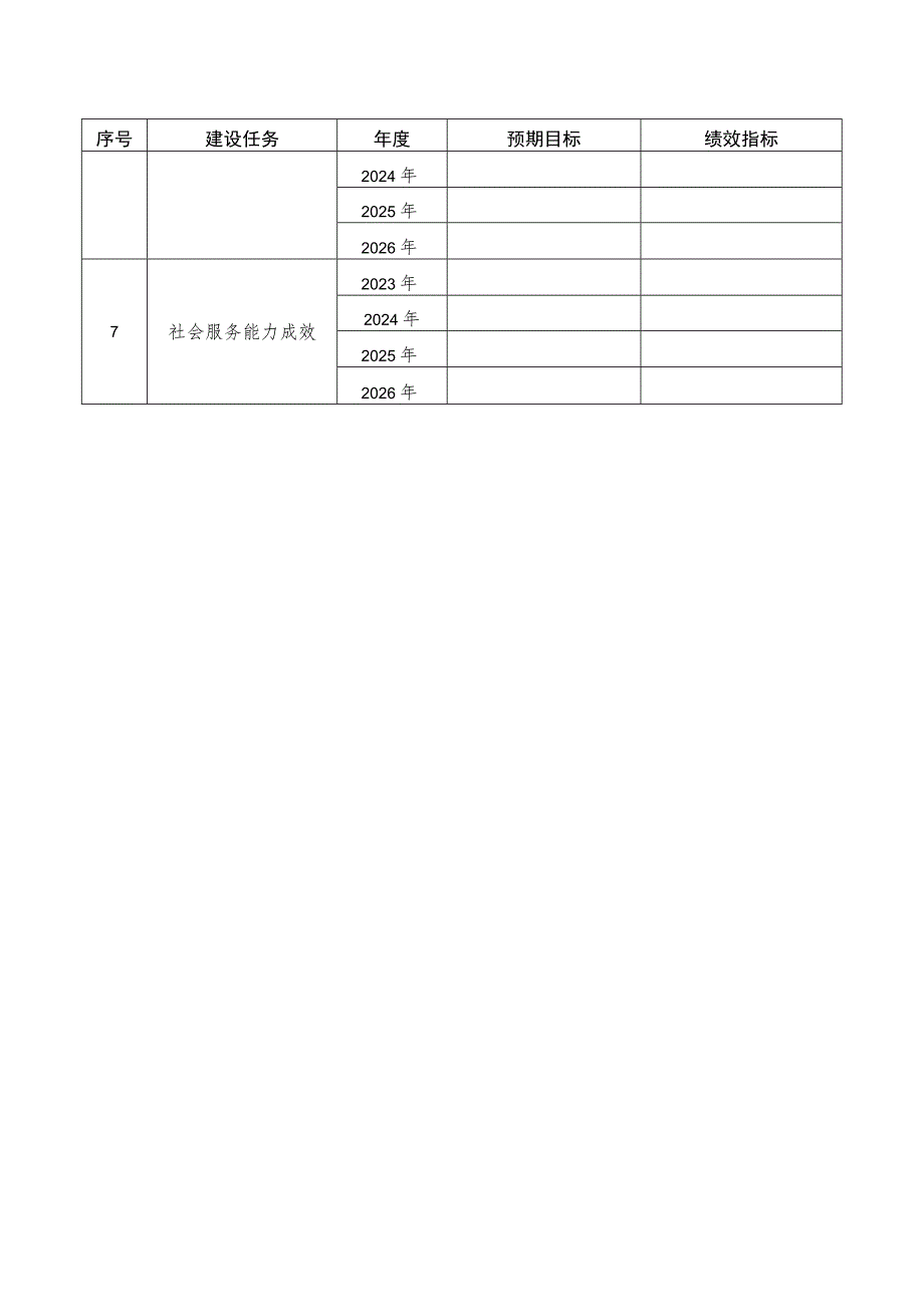 现代产业学院建设任务和目标清单.docx_第2页