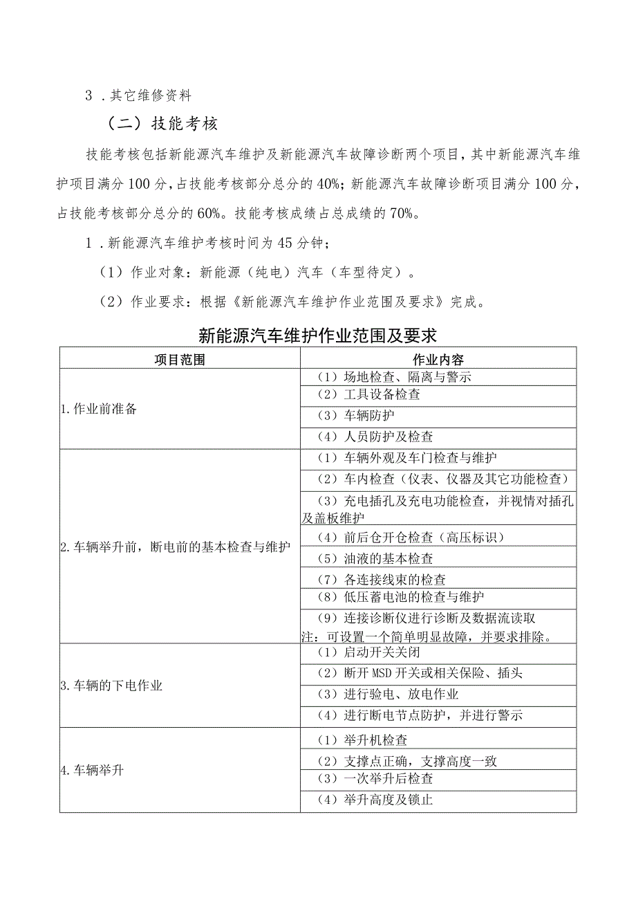 2023年湖南省新能源汽车维修工学生组职业技能竞赛技术方案.docx_第3页