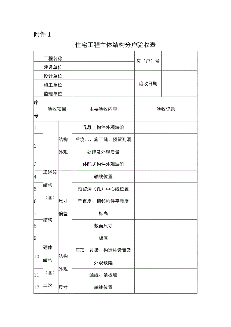 住宅工程主体结构、质量分户验收表、业主查验问题销项、整改台账、记分标准.docx_第2页