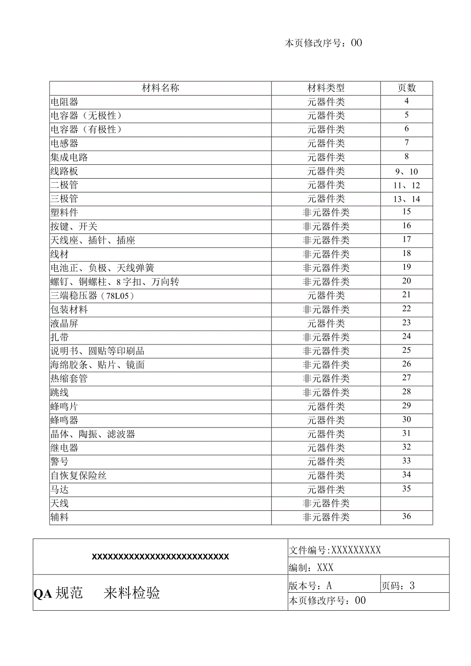 IQC作业指导书全集.docx_第3页