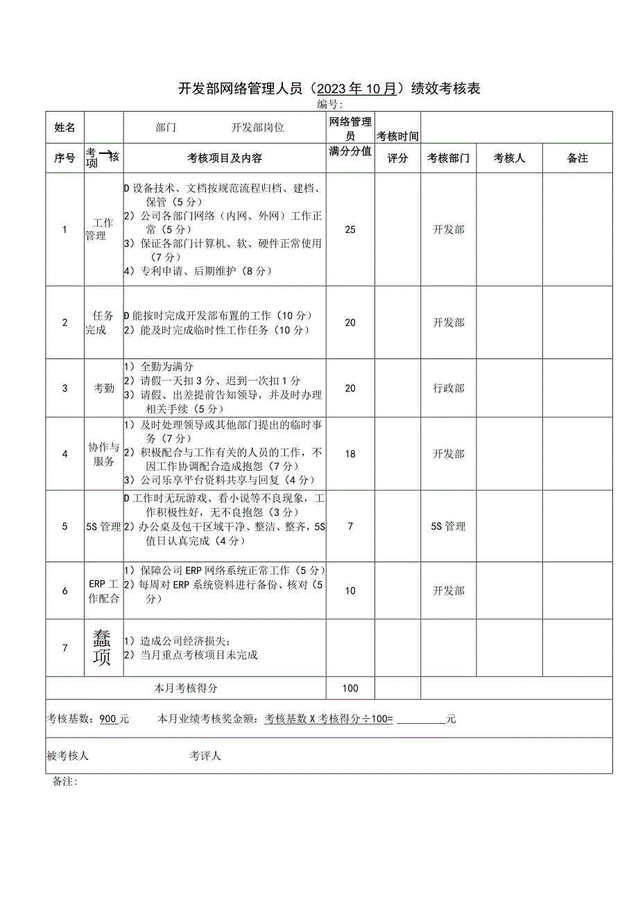 网管绩效考核表.docx_第1页