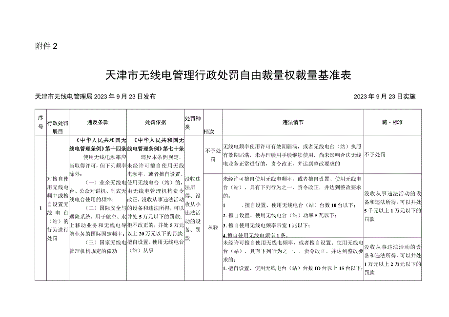 天津市无线电管理行政处罚自由裁量权裁量基准表.docx_第1页