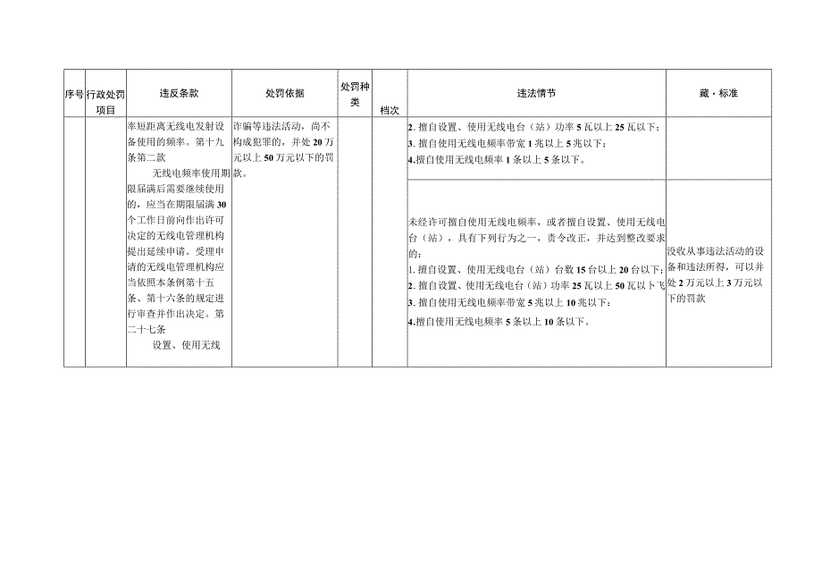 天津市无线电管理行政处罚自由裁量权裁量基准表.docx_第2页