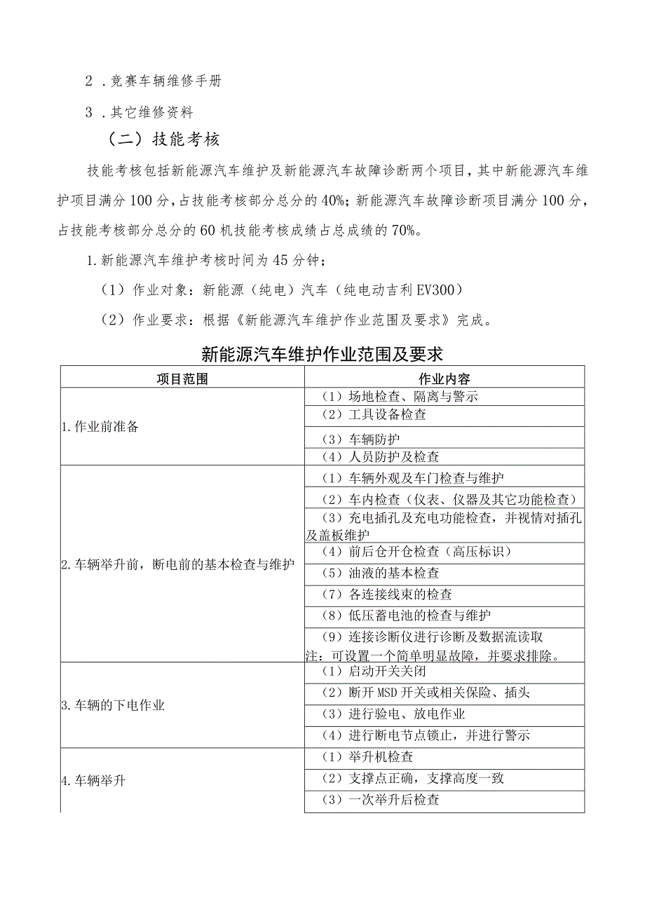 2023年湖南省新能源汽车维修工职工组、学生组职业技能竞赛技术方案.docx_第3页