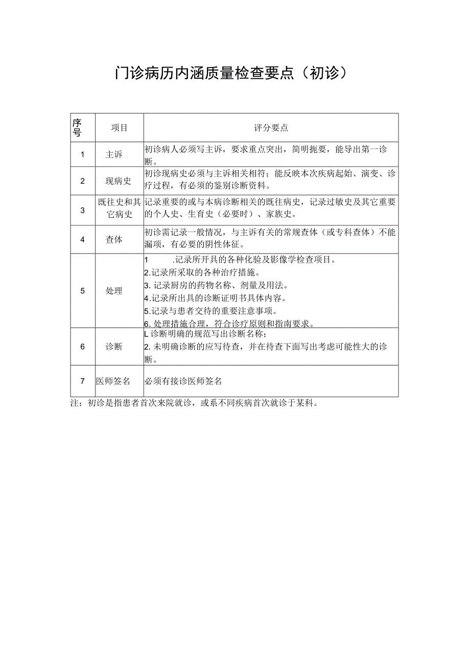 门诊病历内涵质量检查要点（初诊）.docx_第1页