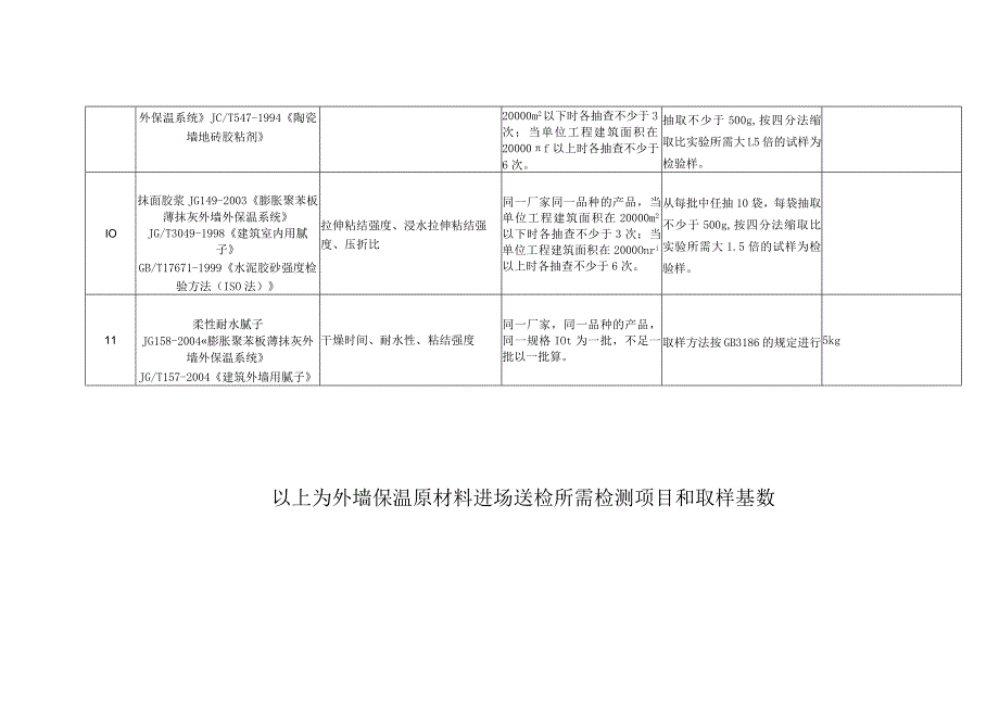 外墙保温原材料知识点梳理汇总.docx_第3页