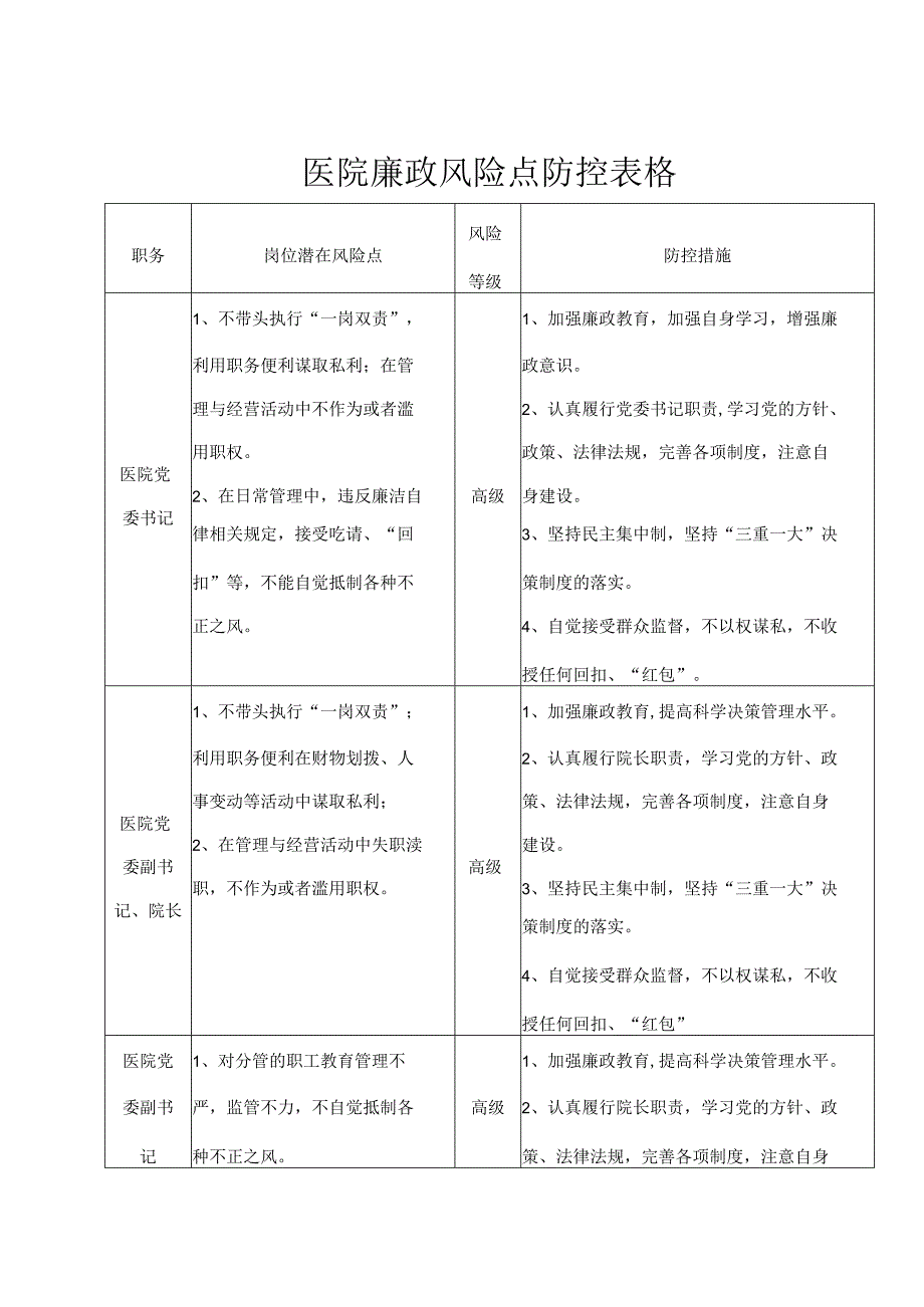 医院廉政风险点防控表格.docx_第1页