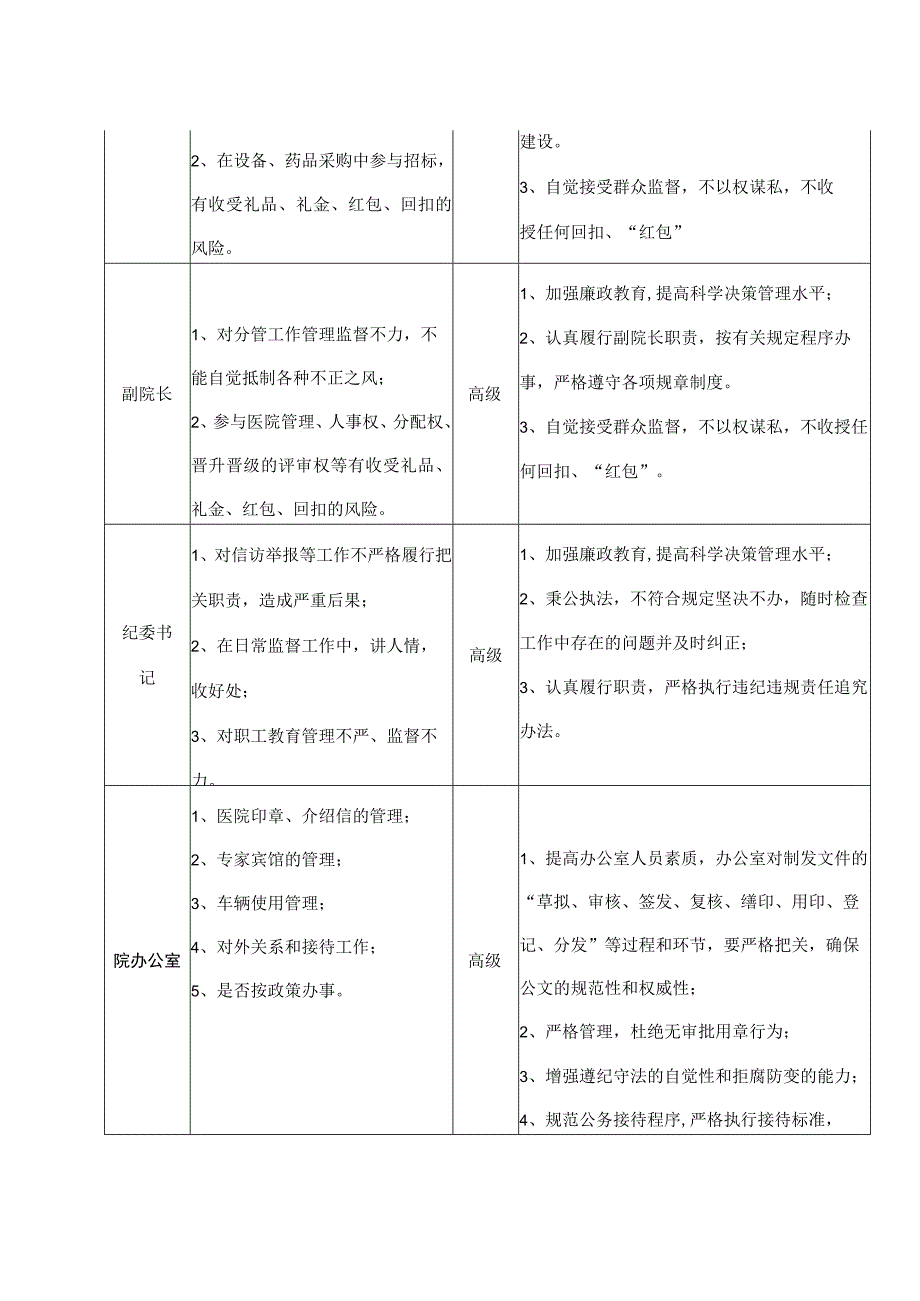 医院廉政风险点防控表格.docx_第2页