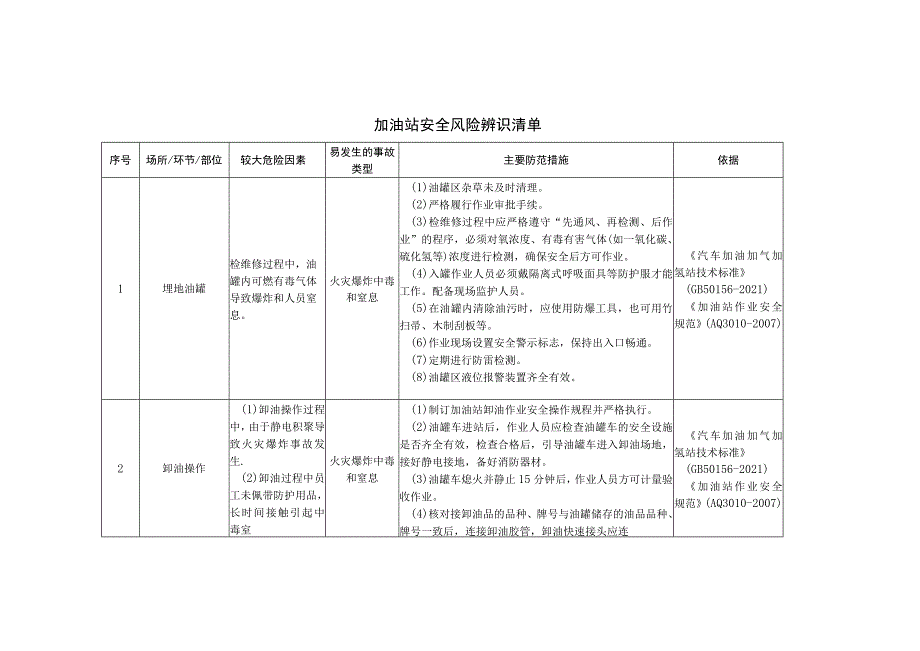 加油站安全风险辨识清单.docx_第1页