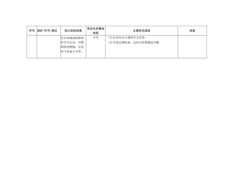 加油站安全风险辨识清单.docx_第3页