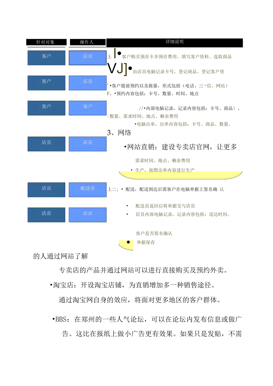 燕窝经营策划预案.docx_第3页