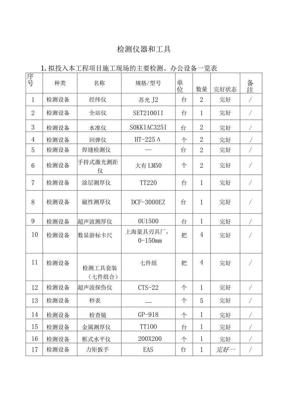 市政监理大纲-检测仪器和工具.docx_第1页