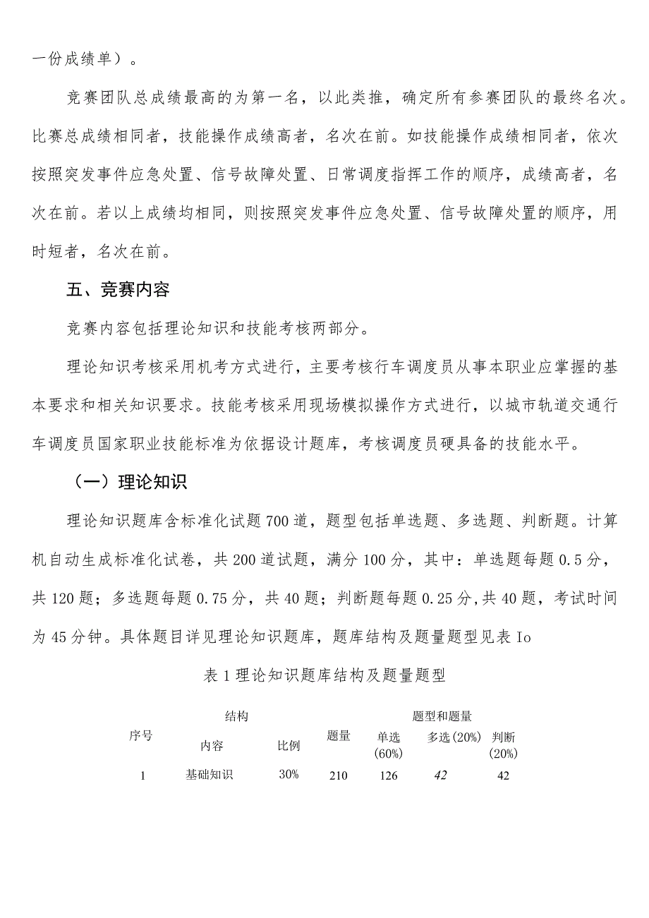 2023年湖南省城市轨道交通行车调度员学生组职业技能竞赛技术方案.docx_第2页