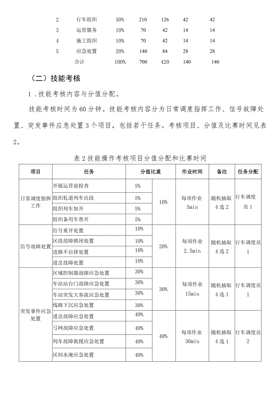 2023年湖南省城市轨道交通行车调度员学生组职业技能竞赛技术方案.docx_第3页