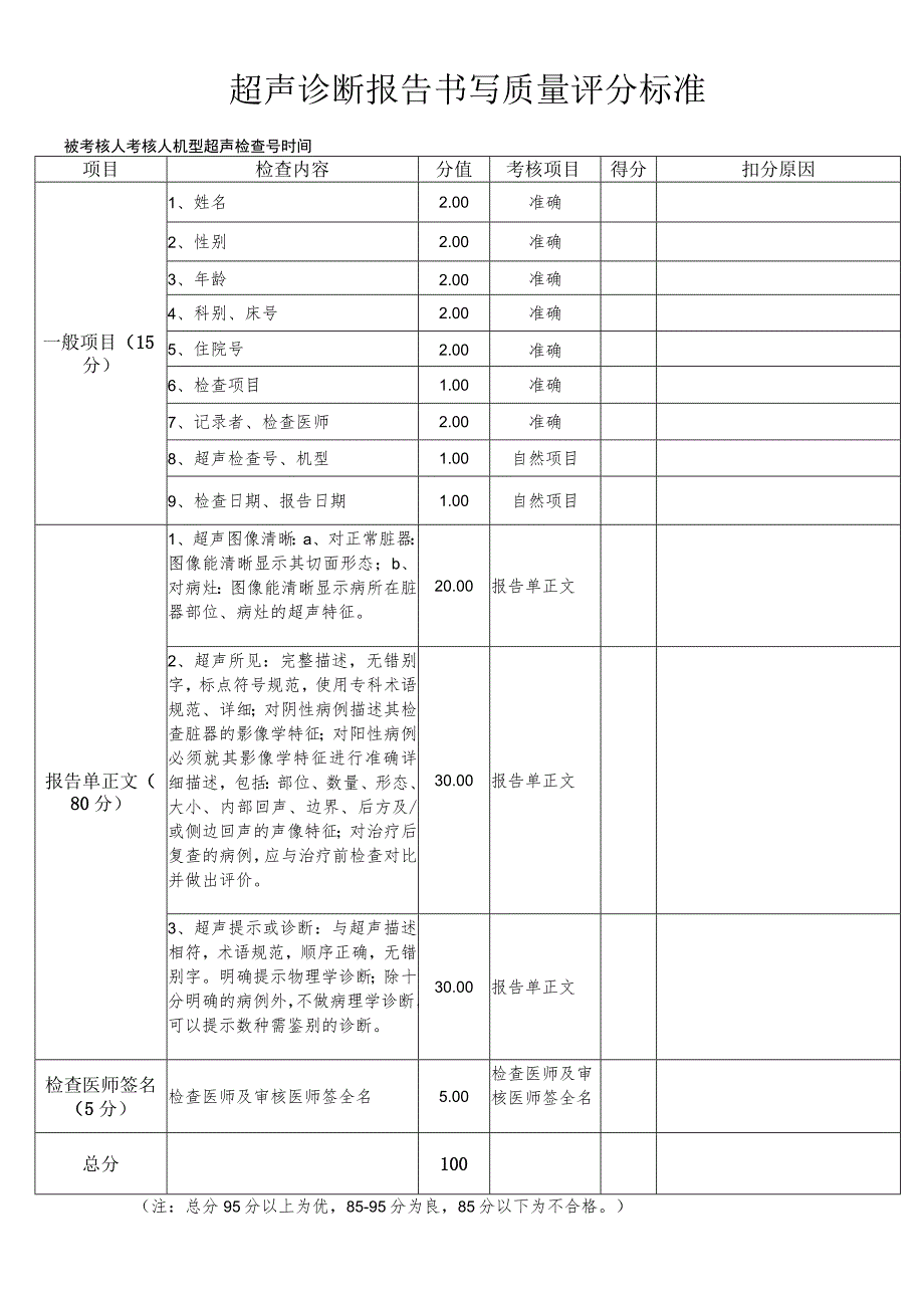 超声诊断报告书写质量评分标准.docx_第1页