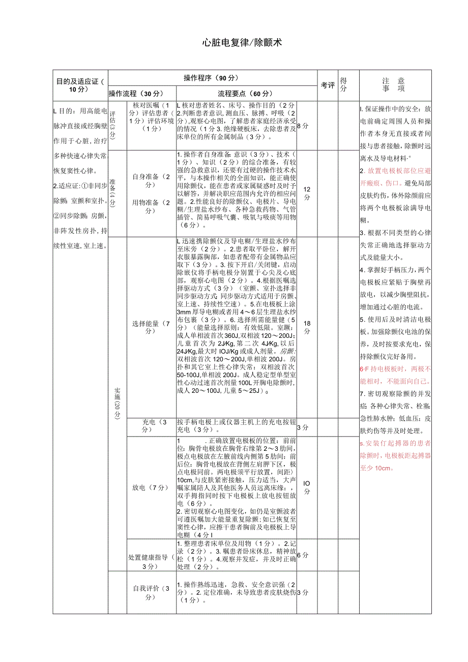 心脏电复律、除颤术.docx_第1页