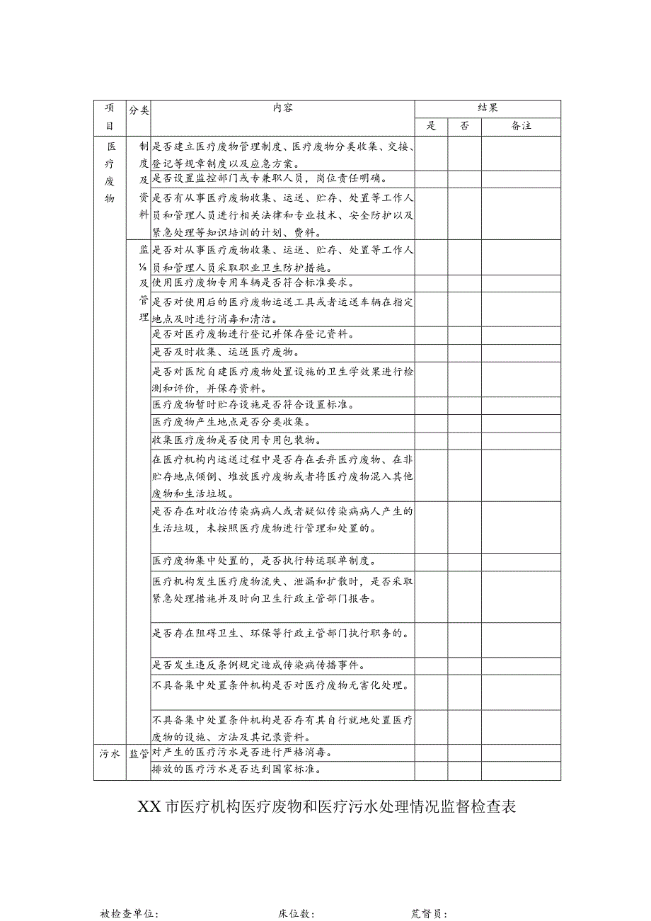 医疗机构环境管理检查表.docx_第3页