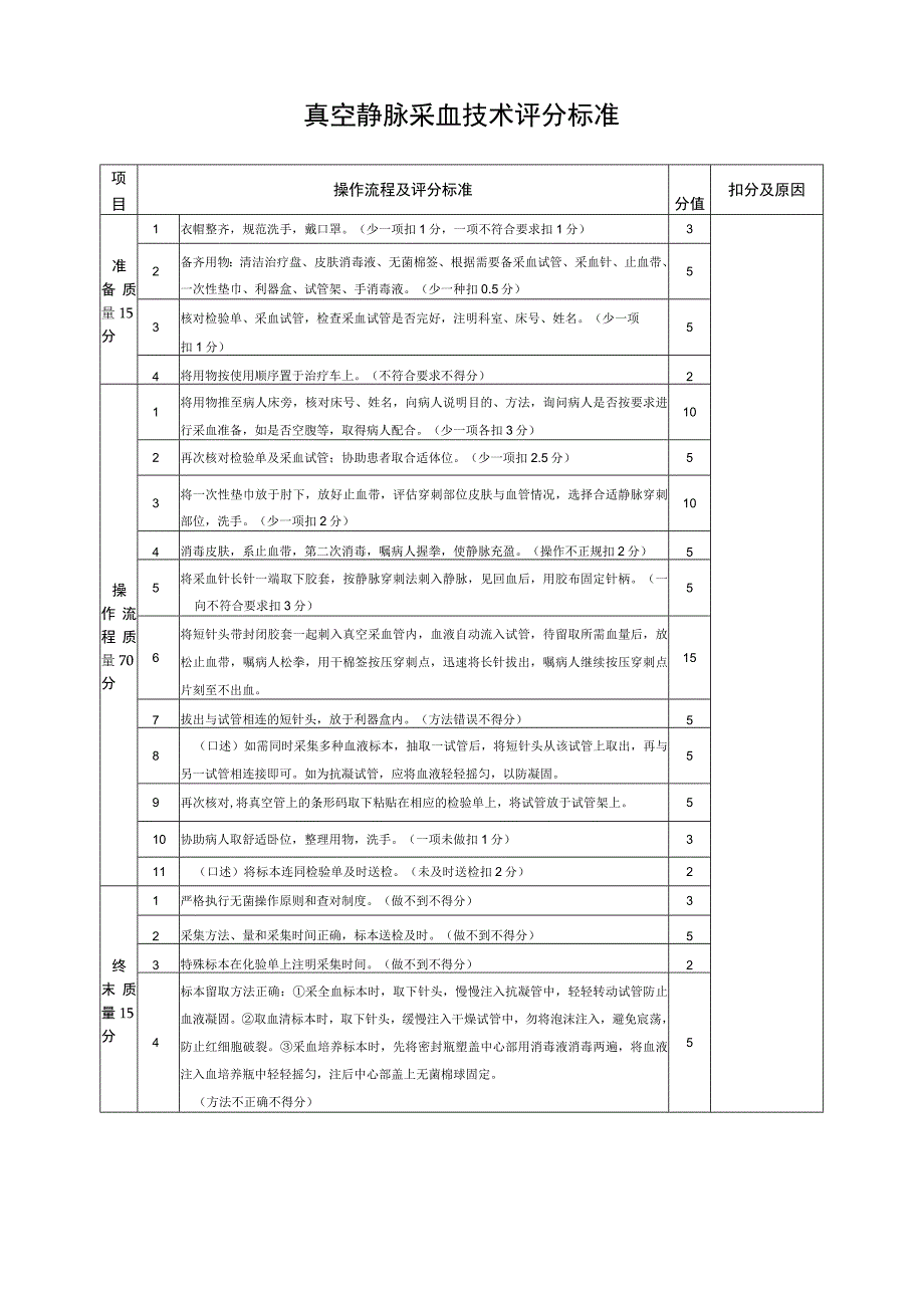 真空静脉采血技术评分标准.docx_第1页