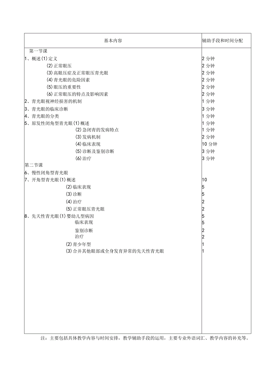 医学院眼科教研室教案（青光眼）.docx_第2页