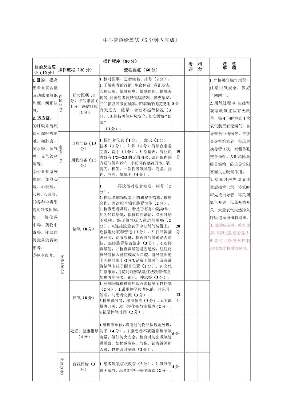 中心管道给氧法（5分钟内完成）.docx_第1页