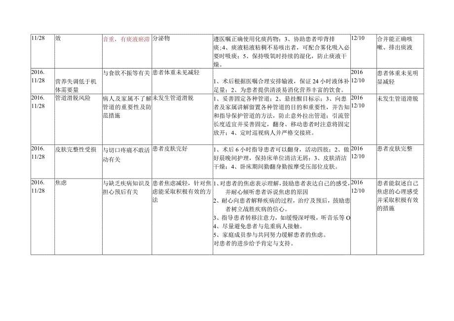 脑膜瘤个案护理计划.docx_第2页